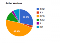 DCG Active Versions Nov 2010