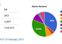 DCG Piechart and Statistics 8th February 2011